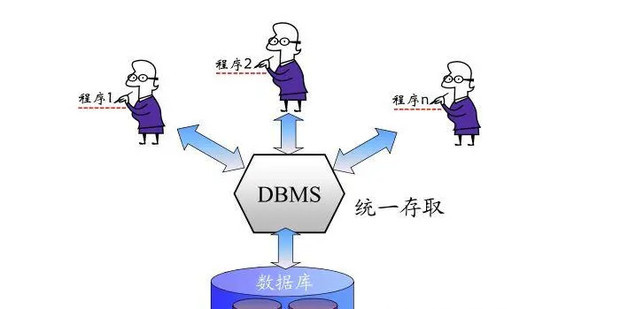 数据库建立索引后没有反应