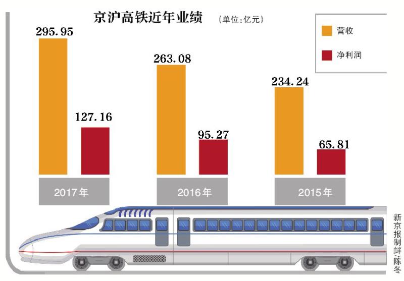 2014年铁路涨工资吗