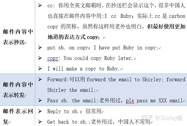 英文电子邮件格式结尾名字写在哪?
