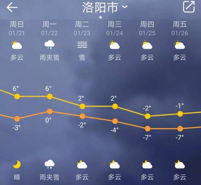 天气预报起原于哪个国家